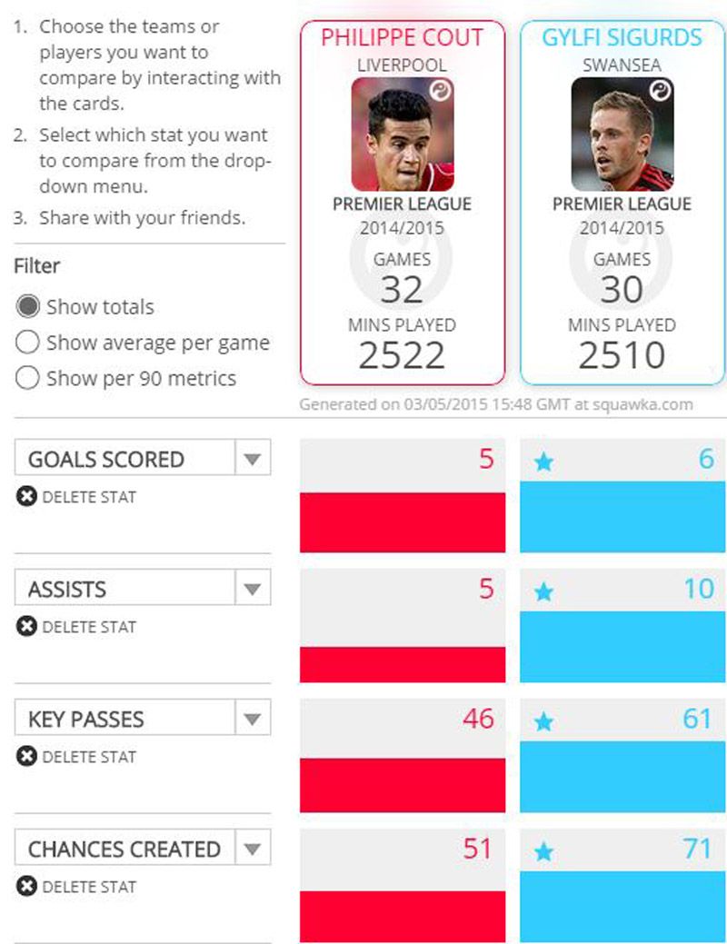 Coutinho-Sigurdson.jpg
