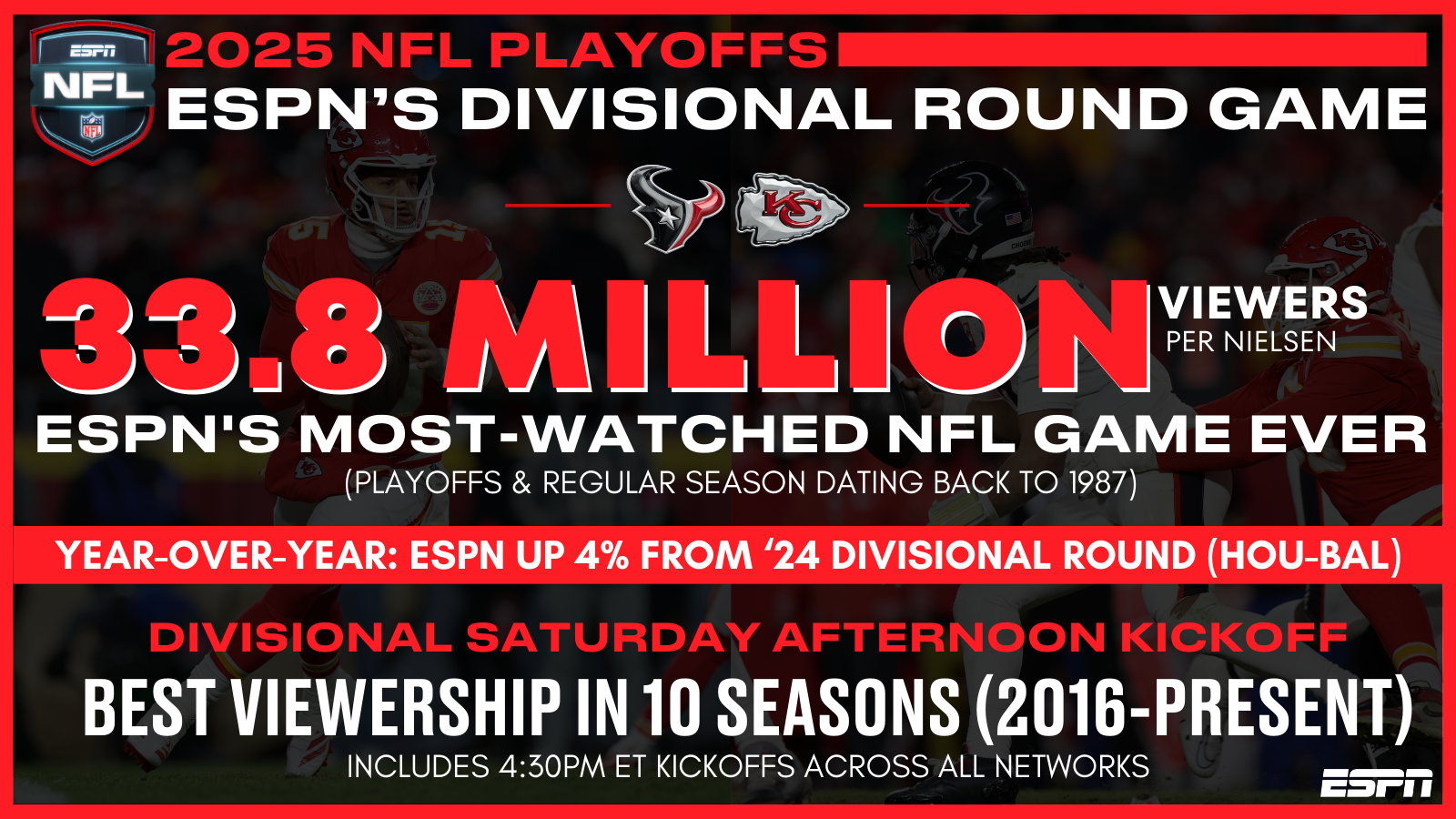 espnpressroom.com