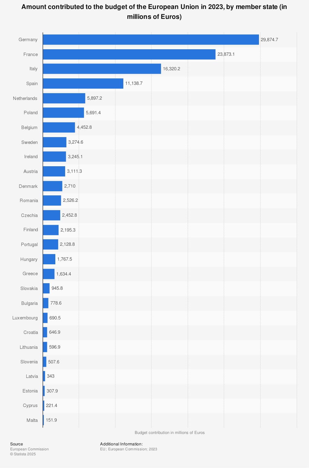 european-union-eu-budget-share-of-contributions.jpg