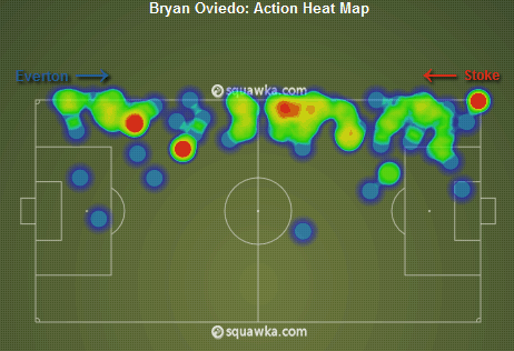 oviedo.gif