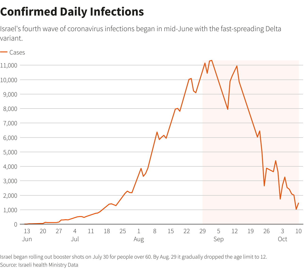 Reuters Graphics