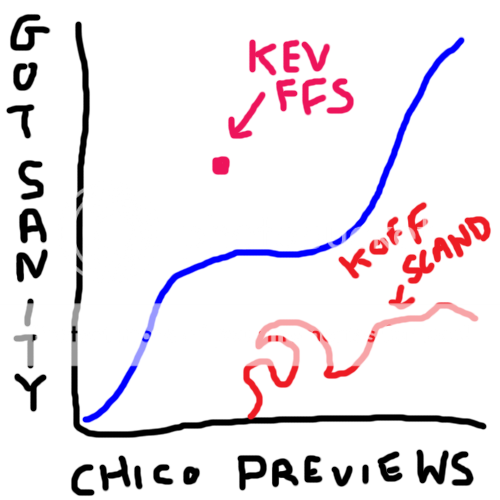 chicograph.png
