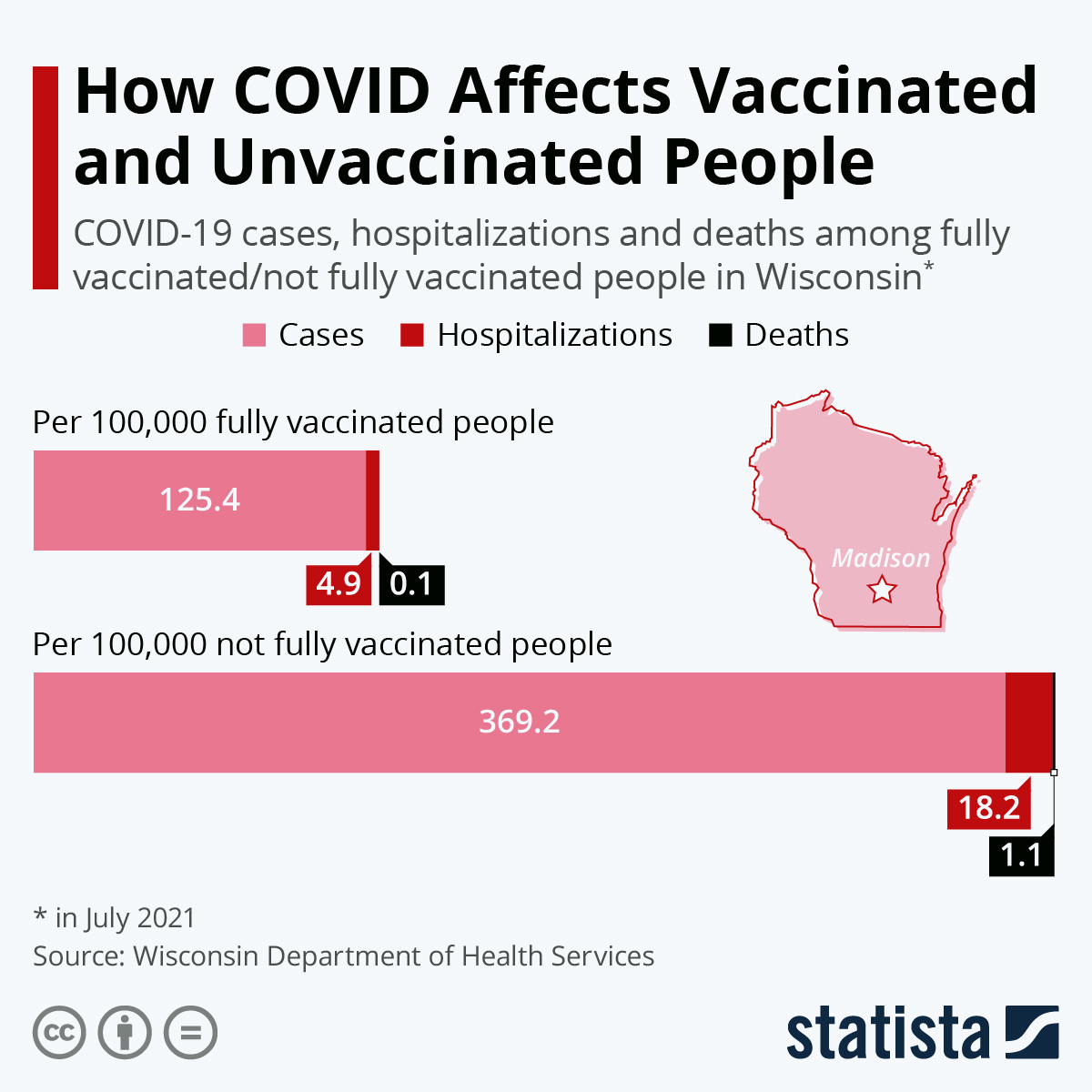 www.statista.com