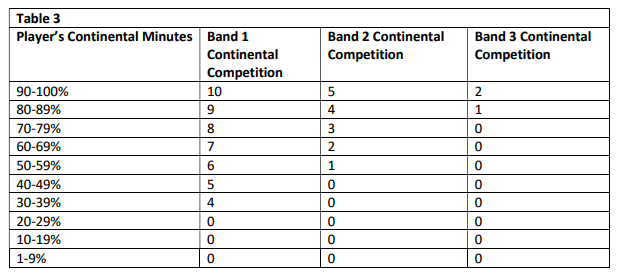 Brexit Work Permit Rules Table 3