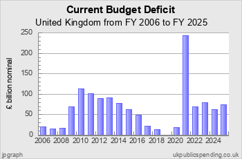 ukgs_chartDp01t.png