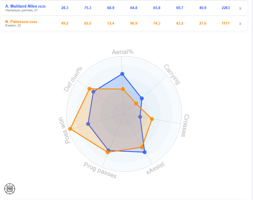 AMN-Patterson.png