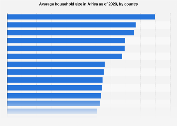 www.statista.com