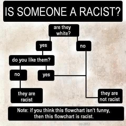 is-someone-a-racist.jpg