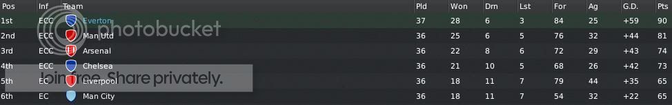 1111finalleaguetable.jpg
