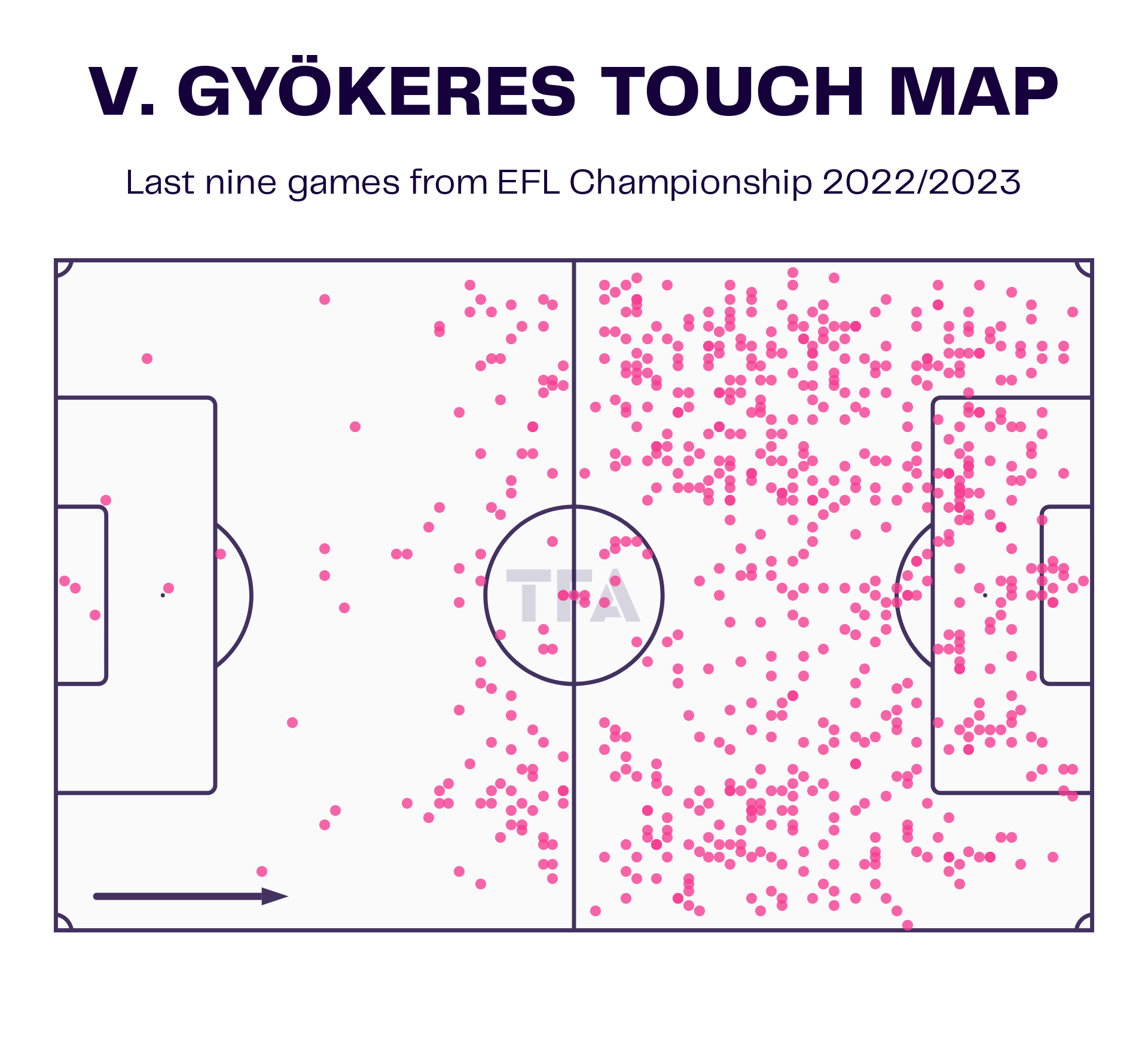 V.-Gyokeres-Touch-Map.png