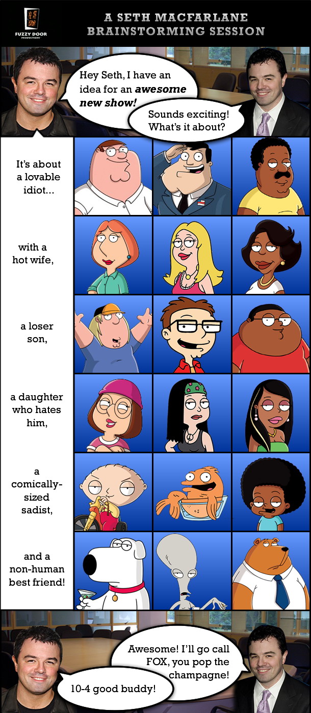seth_macfarlane_formula.jpg