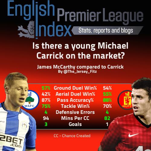 Carrick-McCarthy.png