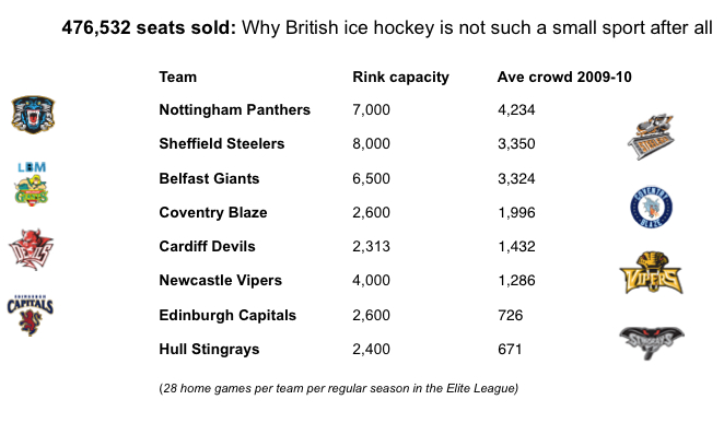 British-ice-hockey09-10.jpg