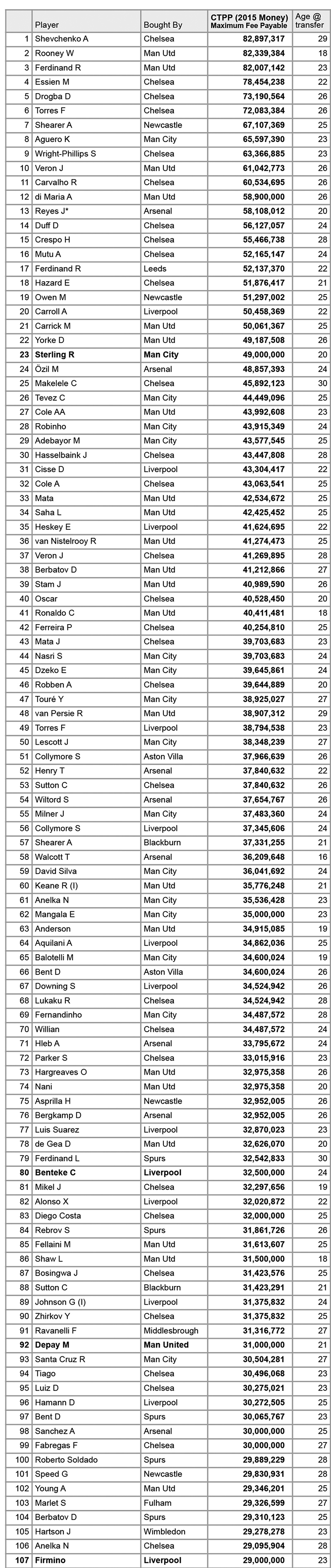 top-100.jpg