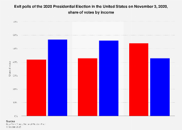 www.statista.com