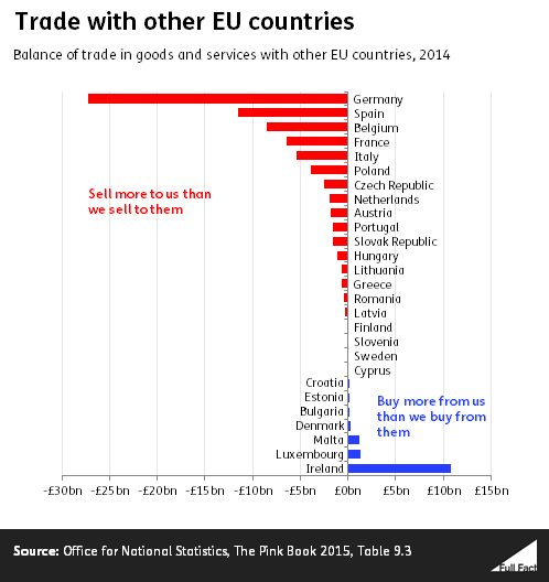 Trade%20deficit%20and%20surplus%20graph_fIMtaMJ.png