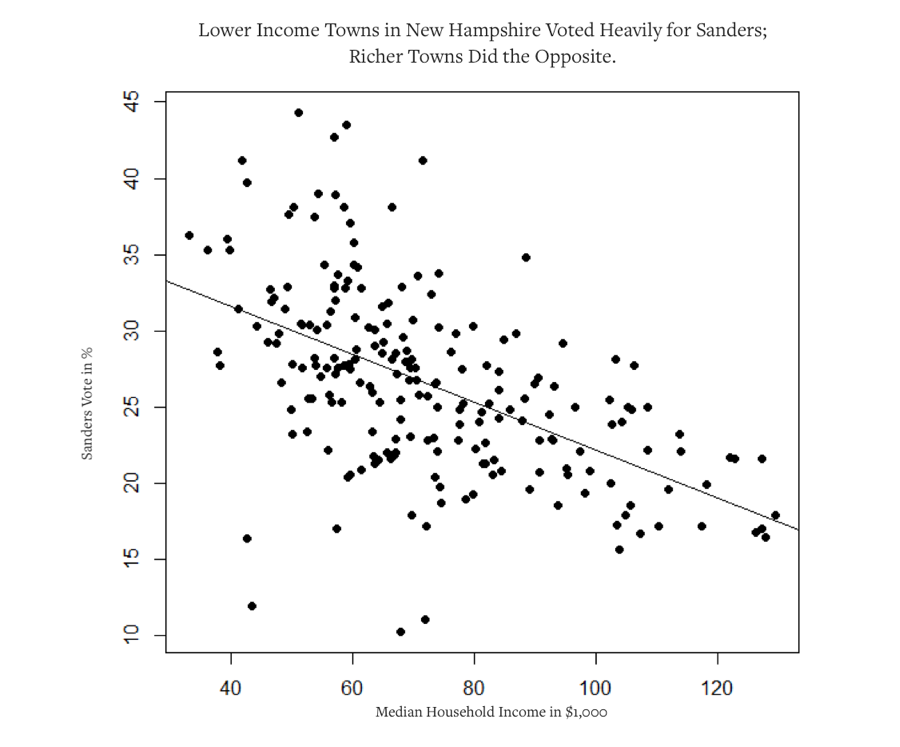 Sanders-and-New-Hampshire.png