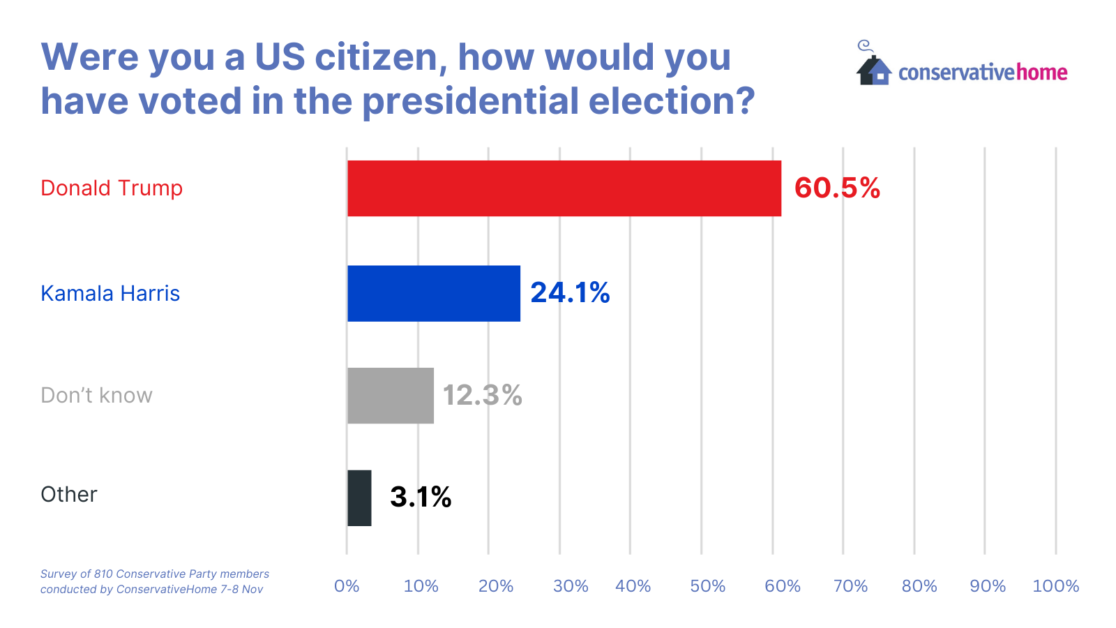 Presi-Vote.png