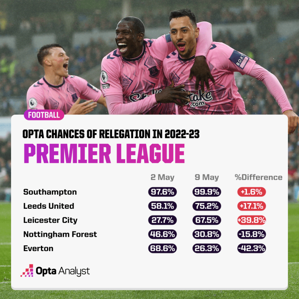 premier-league-relegation-1024x1024.png