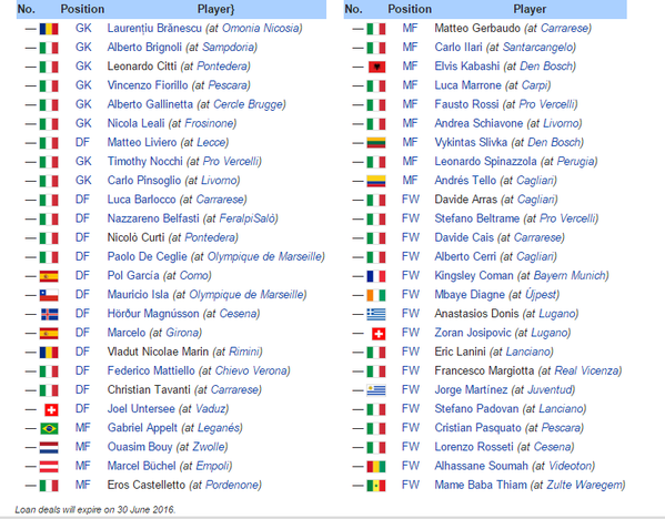 juventus-loan-players.png