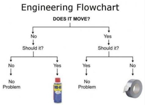 engineering-flow-chart-e741a5522ea42c83076203adca1b041c.png