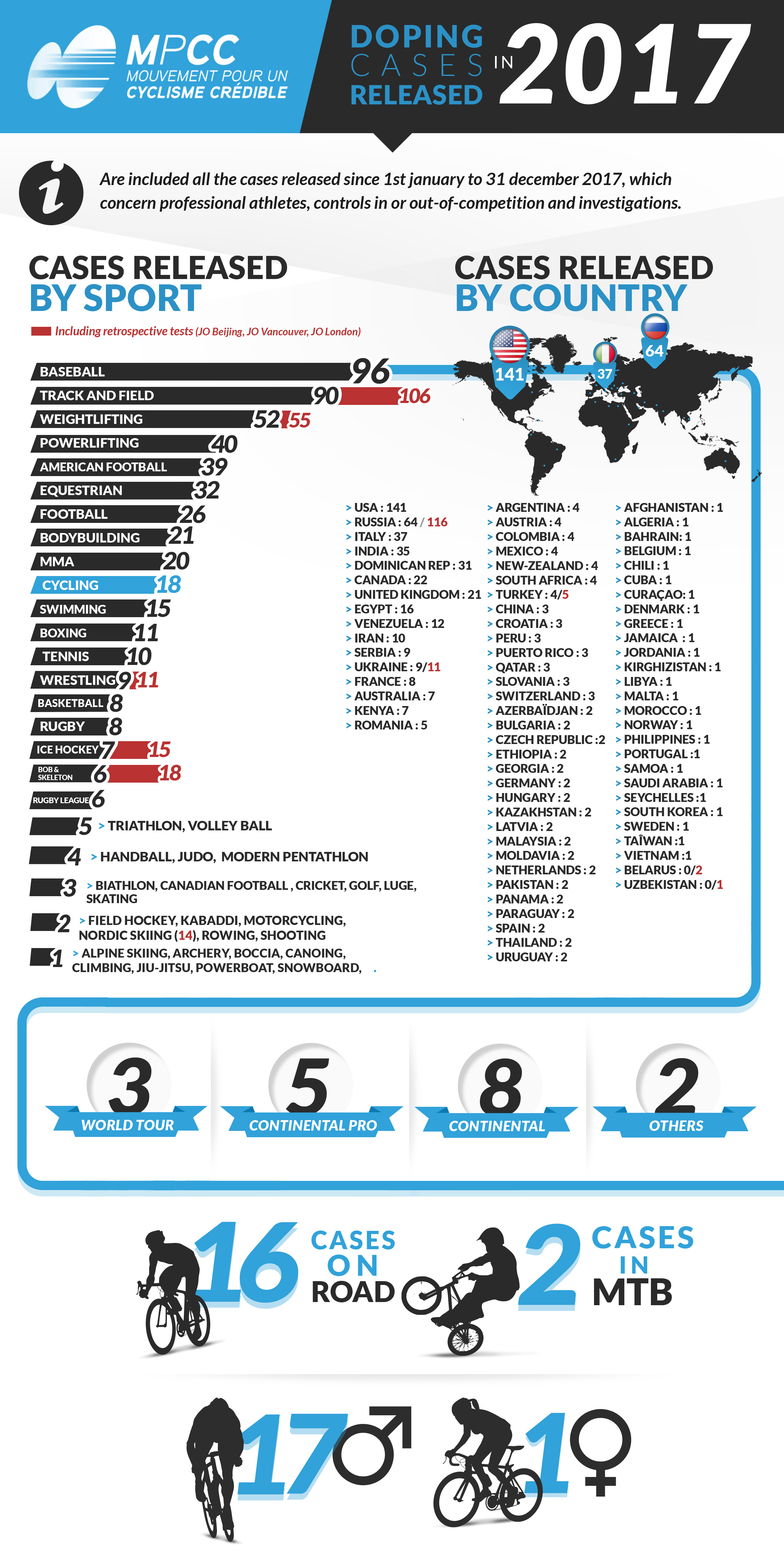 MPCC-Infographie%20version%20anglais-1.jpg