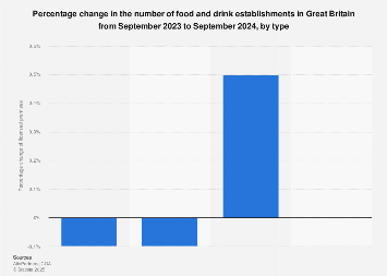 www.statista.com