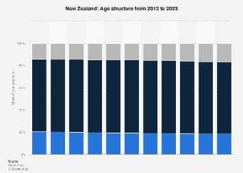 www.statista.com