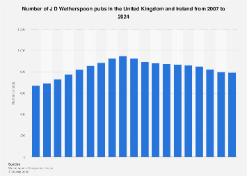 www.statista.com