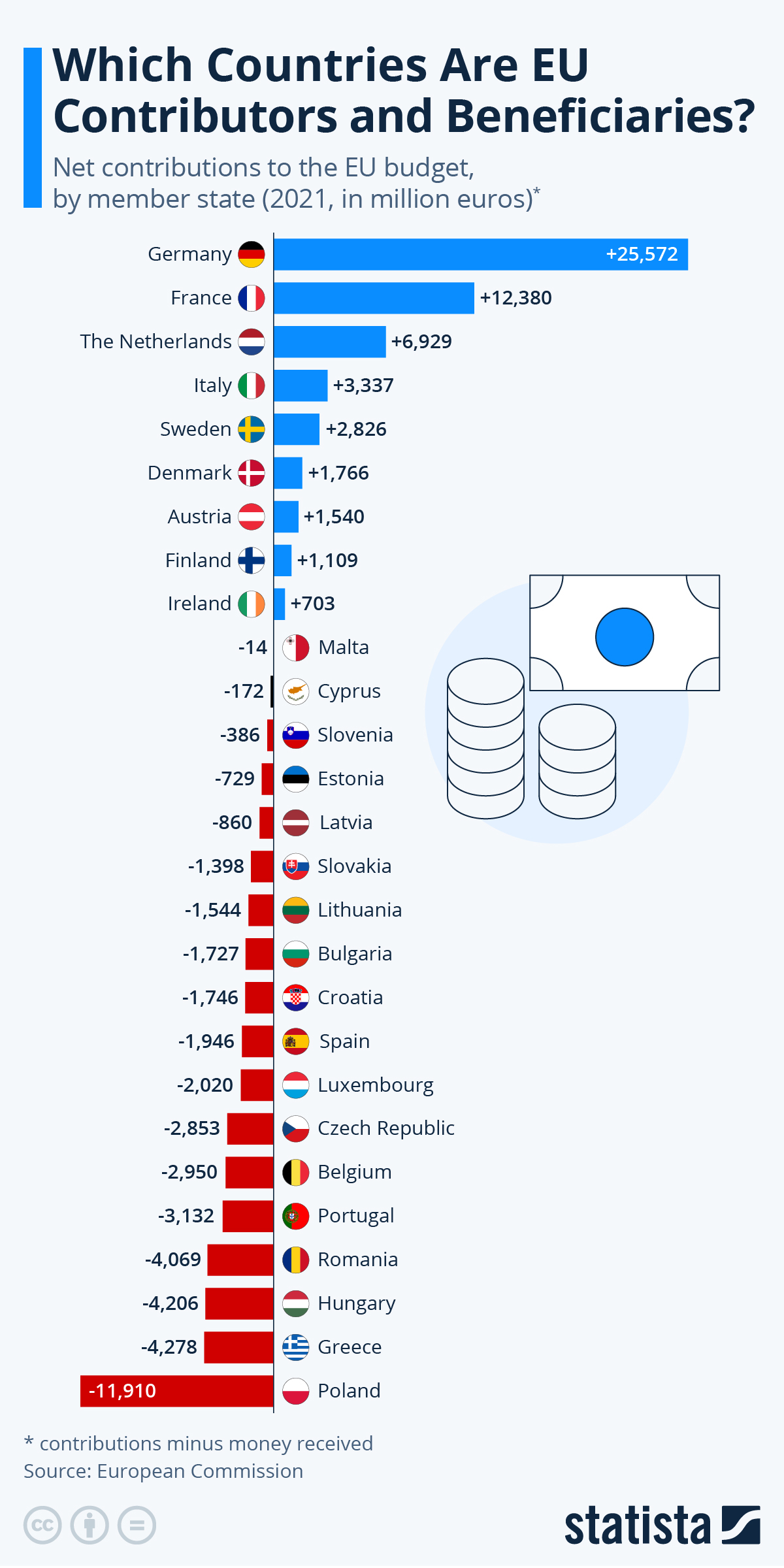 www.statista.com