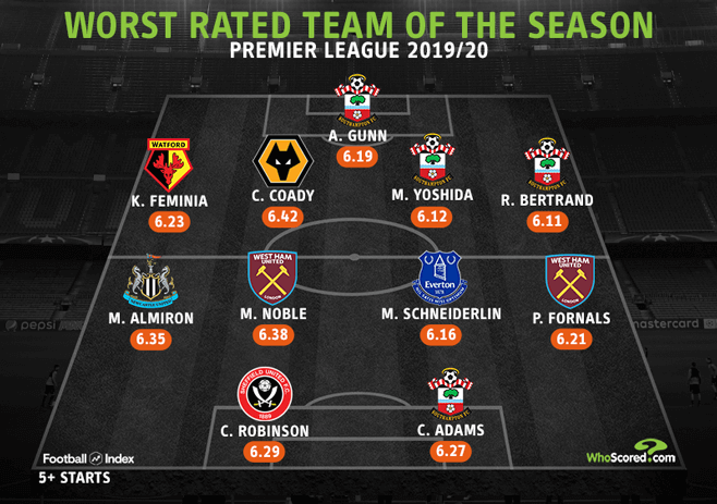 2019%2f11%2fPLWorstRated+(1).png