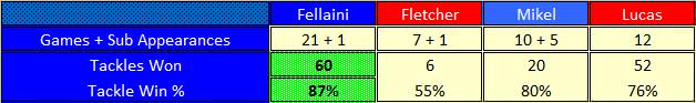 Fellaini-Vi.jpg