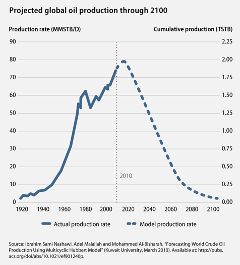 china_oil_web2.jpg