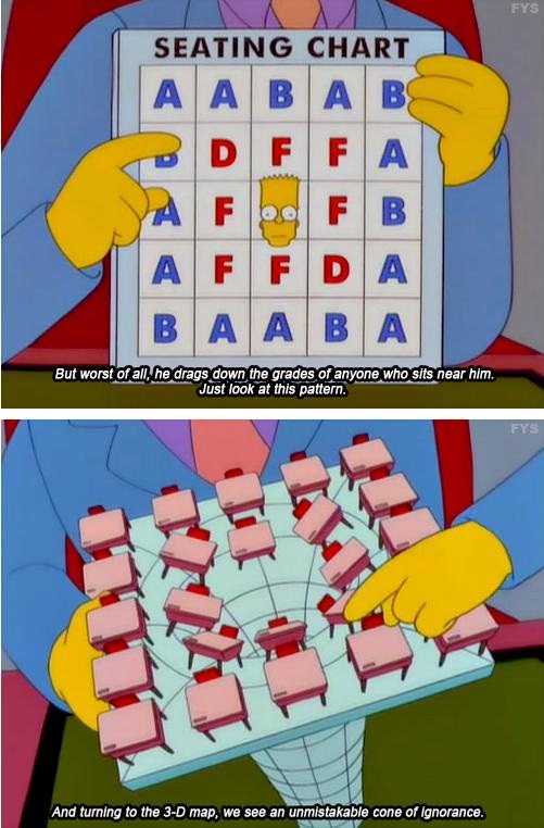 Cone-og-ignorance.jpg