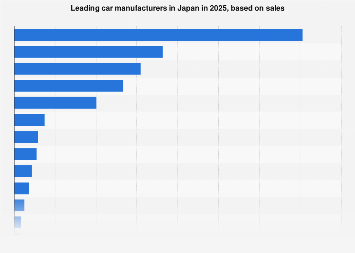 www.statista.com