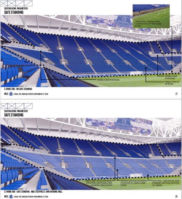 0_Everton-new-stadium-1.jpg