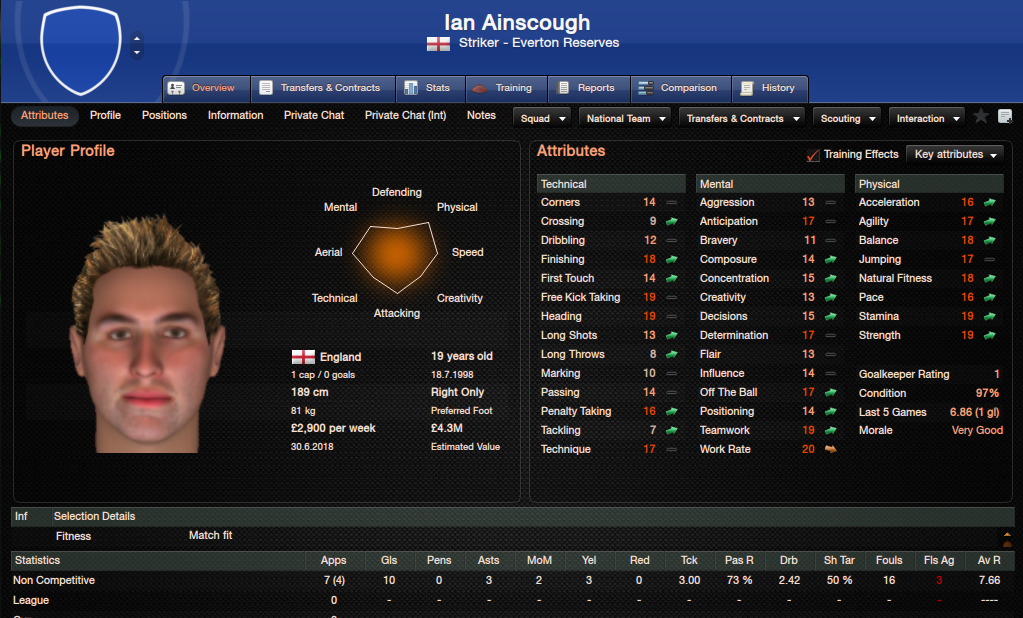 ianainscough.png