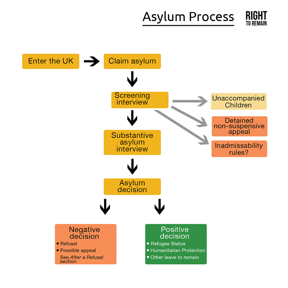 righttoremain.org.uk