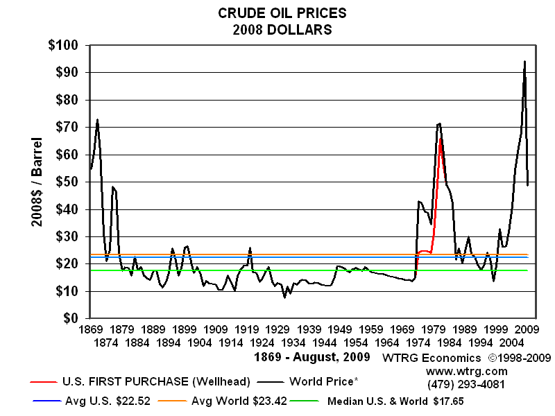oil-price-history.gif