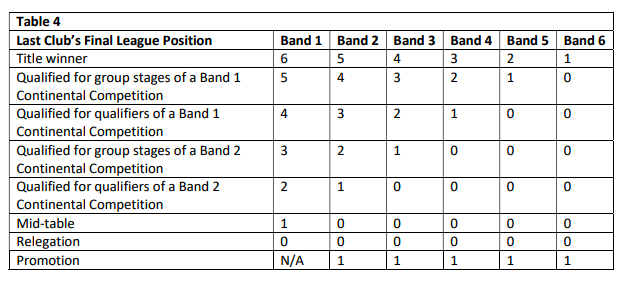 Brexit-Work-Permit-Rules-Table-4.png