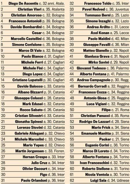 FT2009_italia_2.jpg