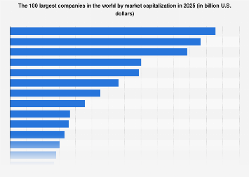 www.statista.com