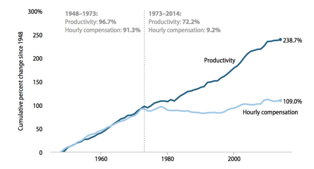productivity-1024x554.jpg