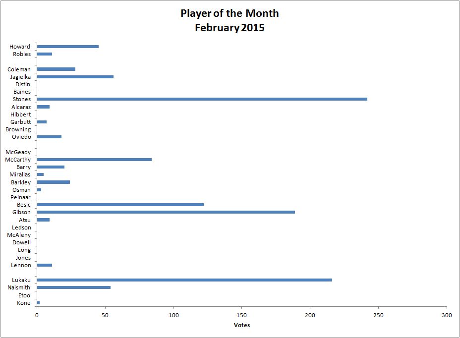 POTM%20February%202015.jpg