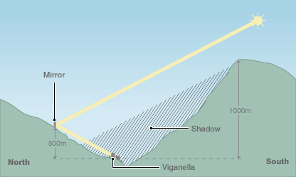 _40991070_viganella_border_inf416.gif
