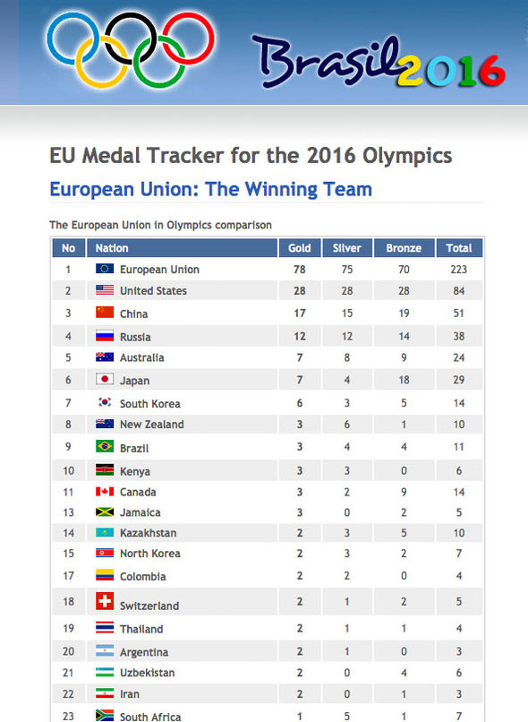 EU-medals-627175.jpg