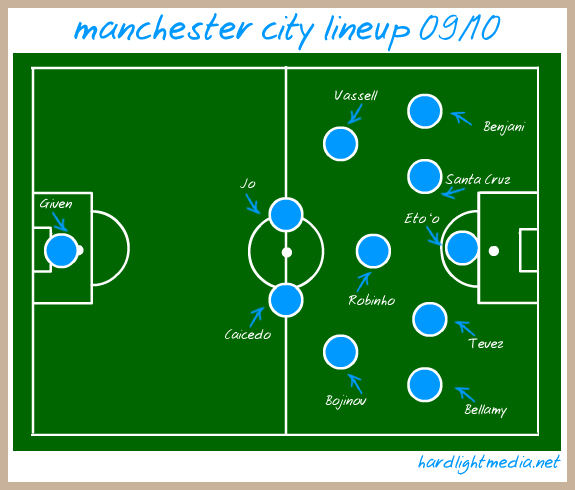 mancitylineup.jpg