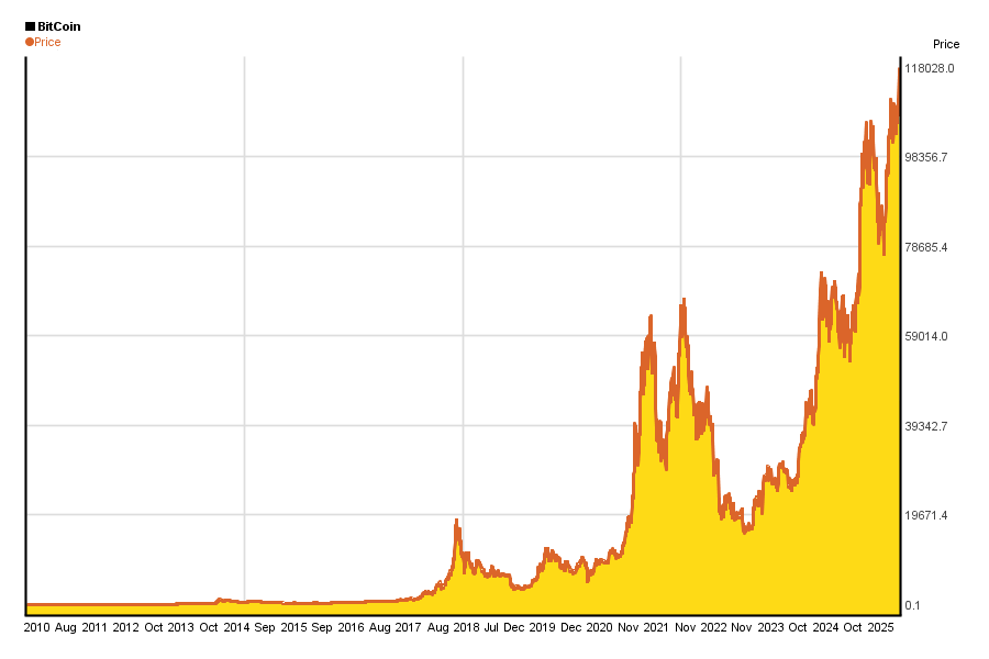 bitcoin-historical-chart.png
