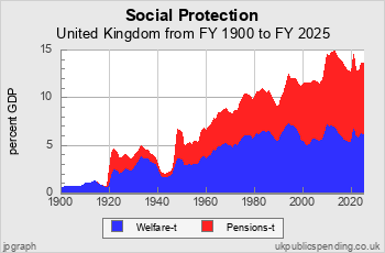 ukgs_chart2p25.png