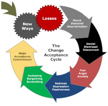 change-acceptable-circle.jpg